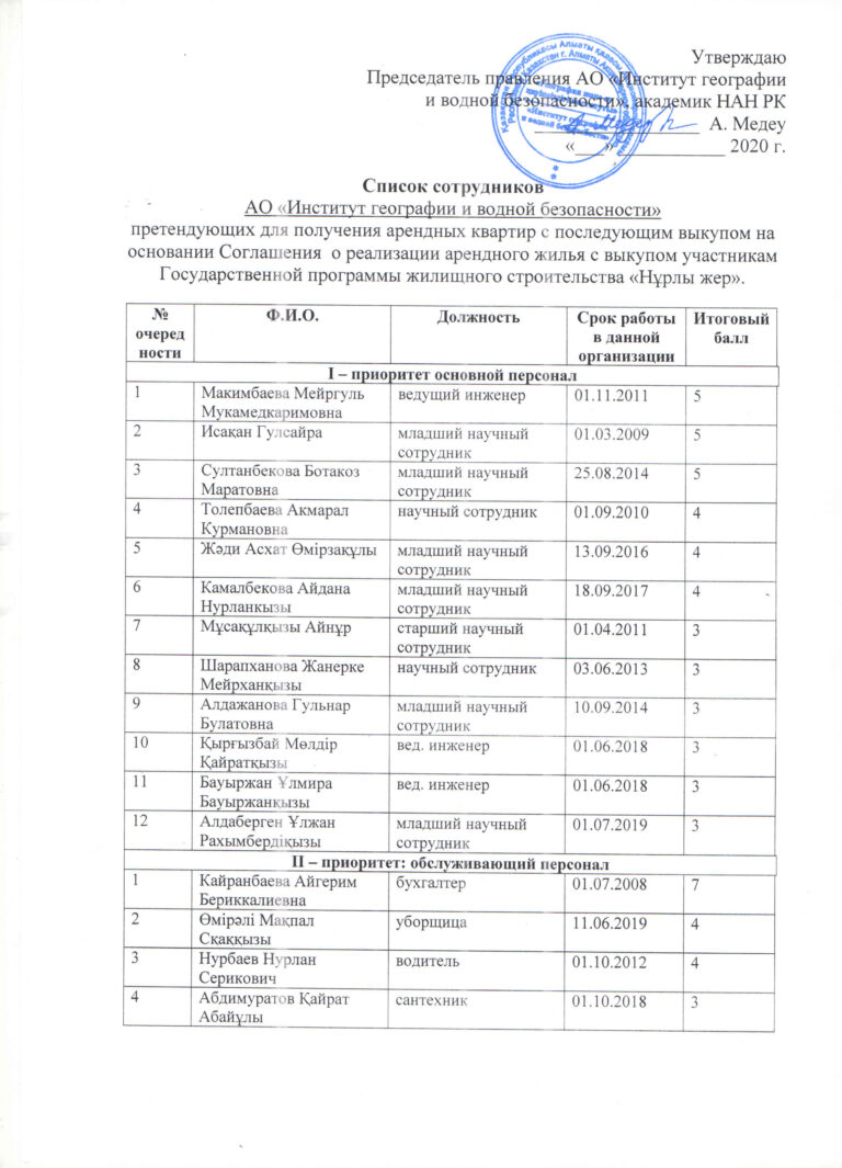 Поименный список на медосмотр по приказу 302н образец