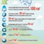 Вода как фактор устойчивого развития