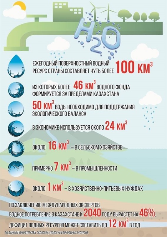 Вода как фактор здоровья населения презентация