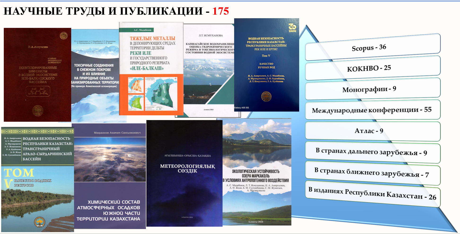 Публикации