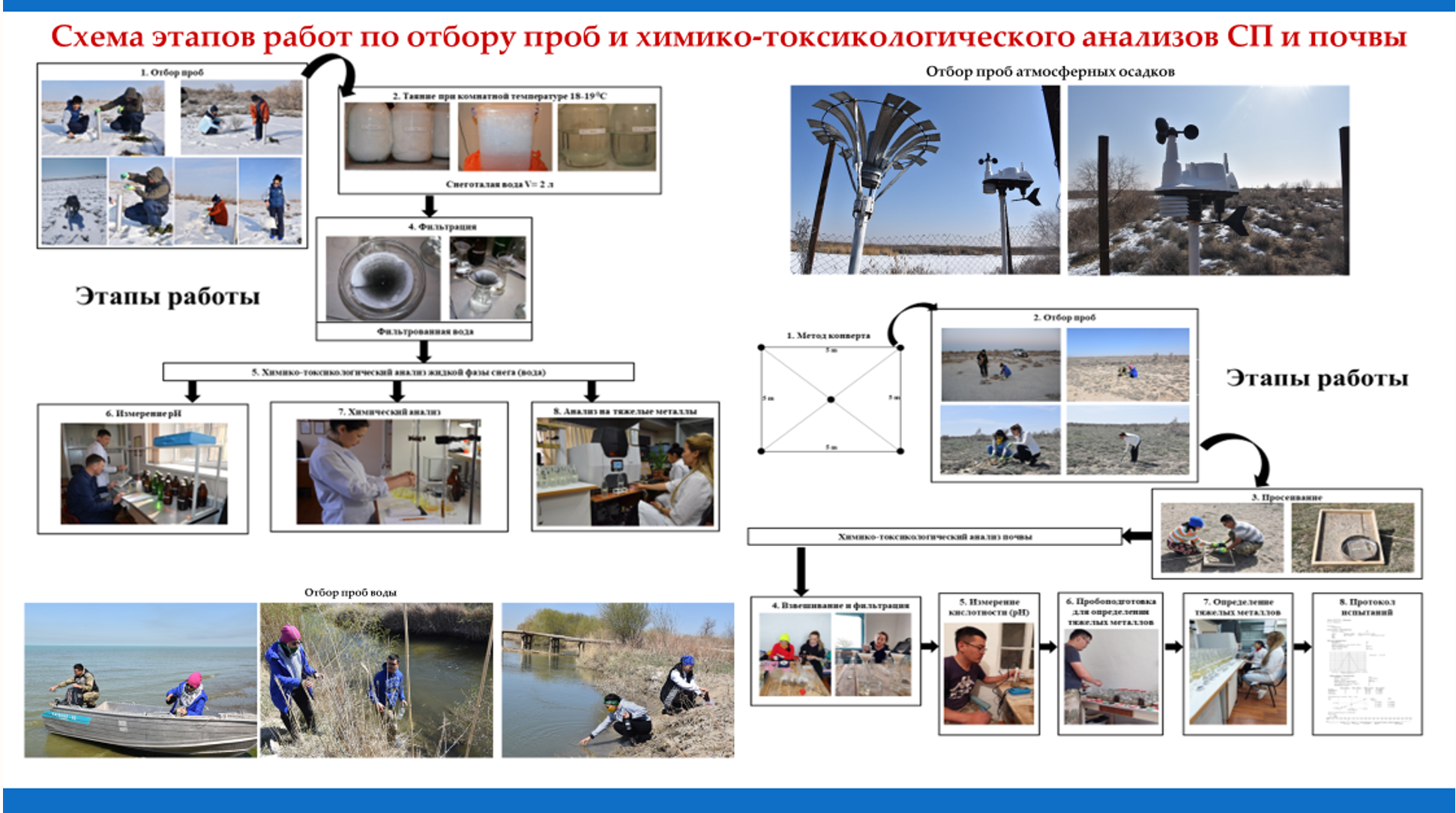 Работы в Резервате